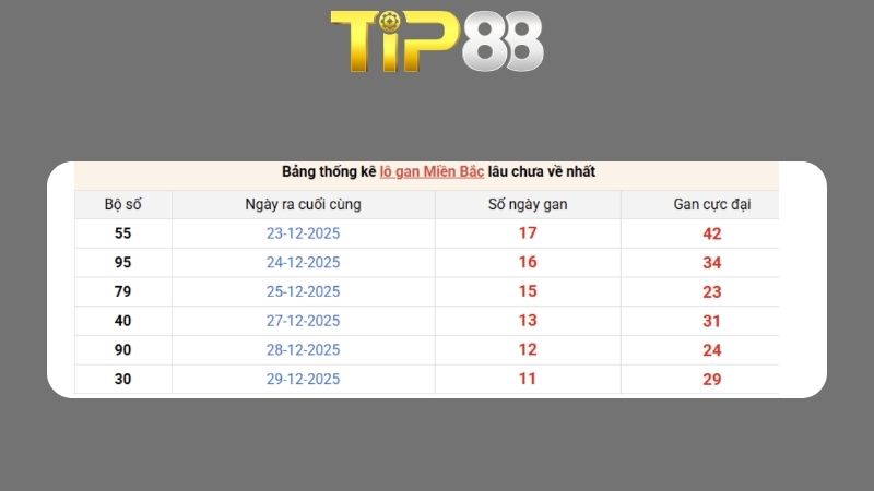 Dự đoán kết quả xsmb phương pháp chuỗi loto ngày 22/03/2026