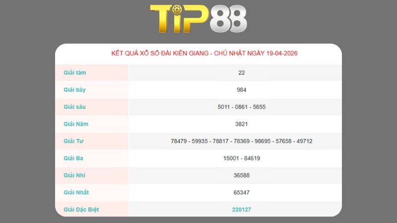Kết quả xổ số Kiên Giang ngày 19/04/2026