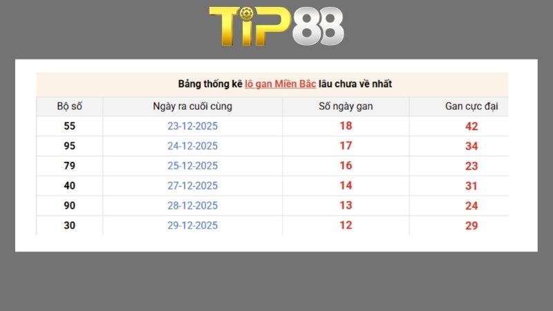 Dự đoán kết quả xsmb phương pháp chuỗi loto ngày 15/06/2026