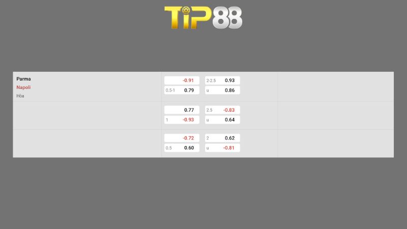 Bảng kèo Parma vs Napoli
