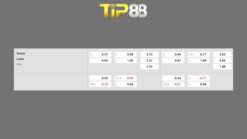 Bảng kèo Torino vs Lazio 00h00 ngày 02/03/2026