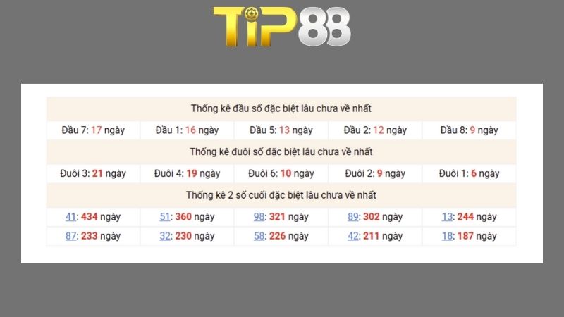 Dự đoán kết quả xsmb phương pháp chuỗi loto ngày 10/02/2026