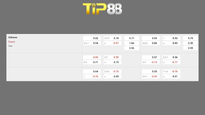Bảng kèo Udinese vs Como
