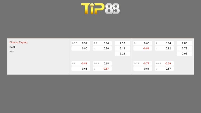 Bảng kèo Dinamo Zagreb vs Genk