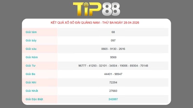 Kết quả xổ số Quảng Nam ngày 28/04/2026