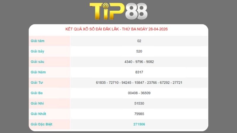 Kết quả xổ số Đắk Lắk ngày 28/04/2026