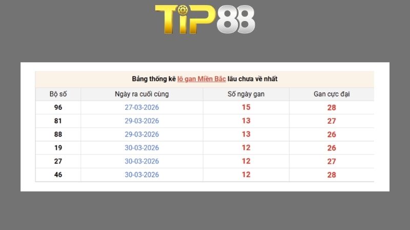 Dự đoán kết quả xsmb phương pháp chuỗi loto ngày 12/07/2026