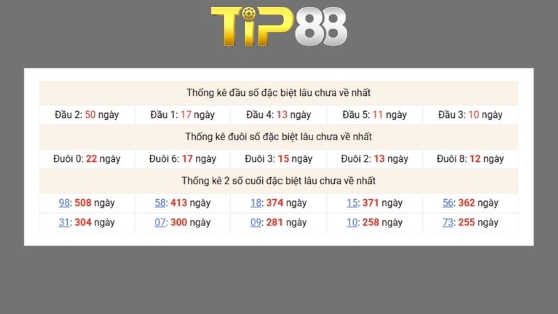 Dự đoán kết quả xsmb phương pháp chuỗi loto ngày 15/07/2026