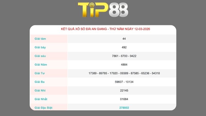 Kết quả xổ số An Giang ngày 12/03/2026