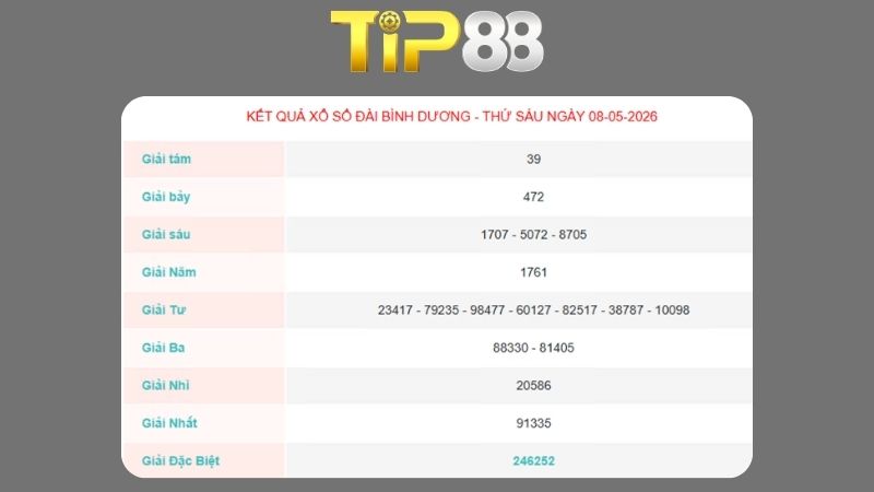 Kết quả xổ số Bình Dương ngày 08/05/2026