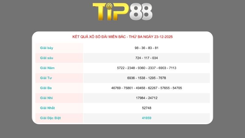 Kết quả xổ số miền Bắc ngày 23-12-2025