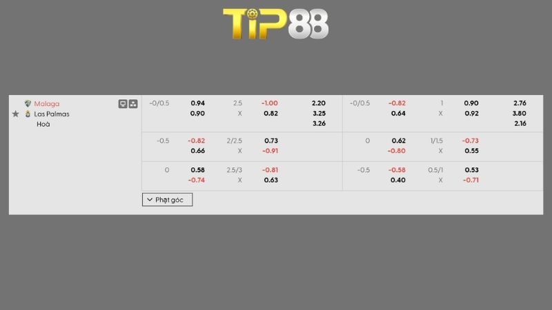 Bảng kèo Malaga vs Las Palmas