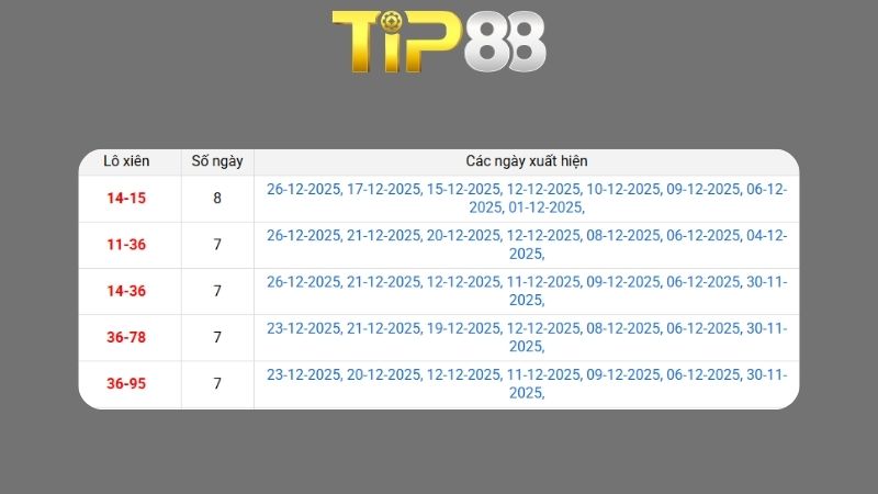 Dự đoán kết quả xsmb phương pháp chuỗi loto ngày 29/12/2025
