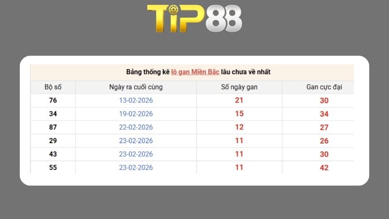 Dự đoán kết quả xsmb phương pháp chuỗi loto ngày 07/03/2026
