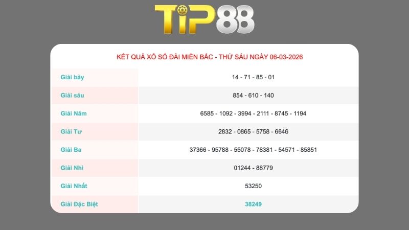 Kết quả xổ số miền Bắc ngày 06/03/2026