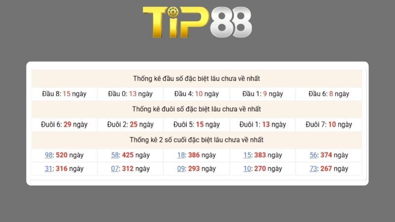 Dự đoán kết quả xsmb phương pháp chuỗi loto ngày 25/07/2026
