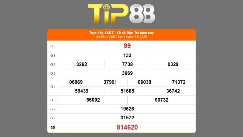 Kết quả xổ số Bến Tre ngày 04/08/2026