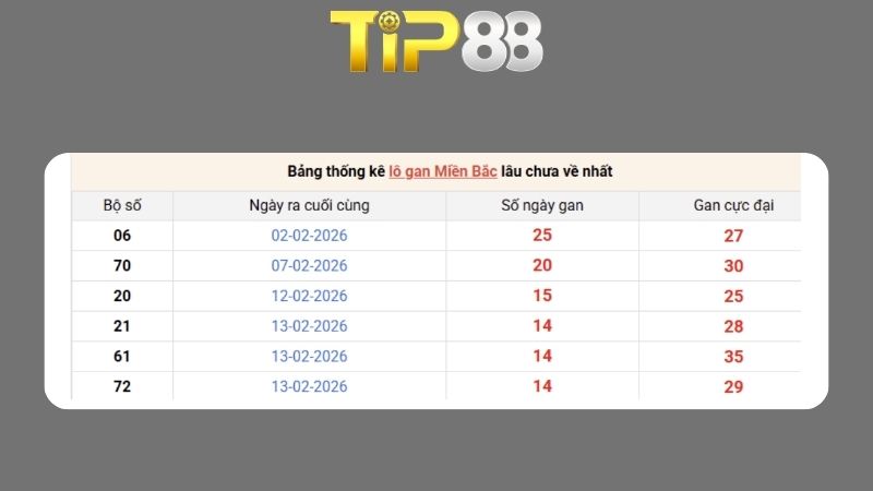 Dự đoán kết quả xsmb phương pháp chuỗi loto ngày 28/02/2026