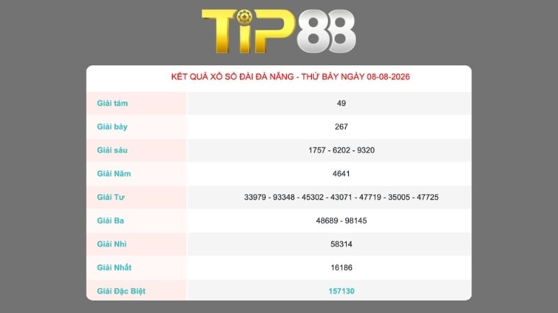 Kết quả xổ số Đà Nẵng ngày 08/08/2026