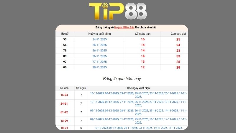 Dự đoán kết quả xsmb lô bạch thủ hôm nay 19/01/2026