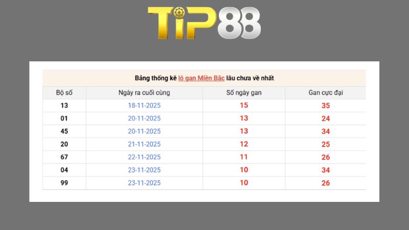 Dự đoán kết quả xsmb phương pháp chuỗi loto ngày 07/08/2026