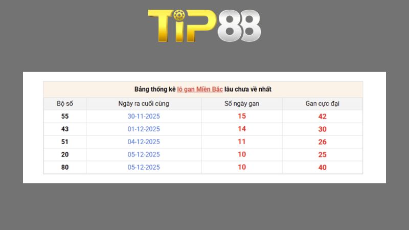Dự đoán kết quả xsmb phương pháp chuỗi loto ngày 19/08/2026