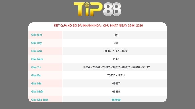 Kết quả xổ số Khánh Hòa ngày 25/01/2026