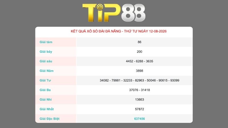 Kết quả xổ số Đà Nẵng ngày 12/08/2026