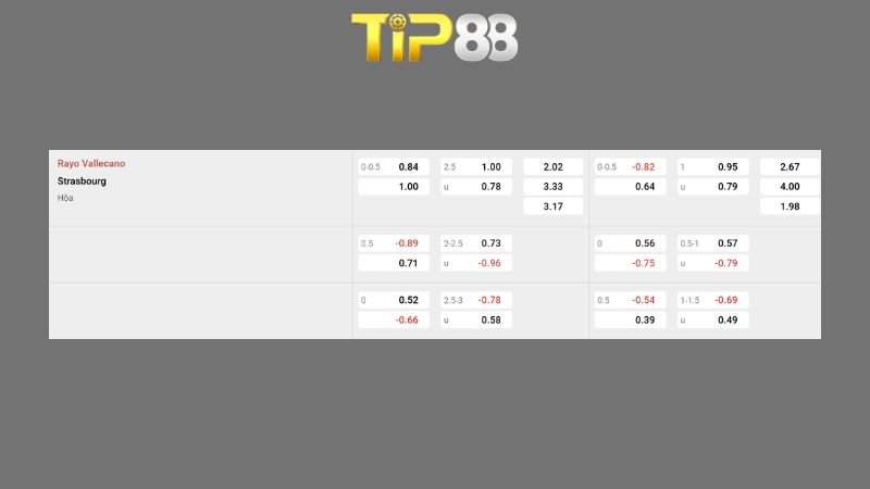 Bảng kèo Rayo Vallecano vs RC Strasbourg