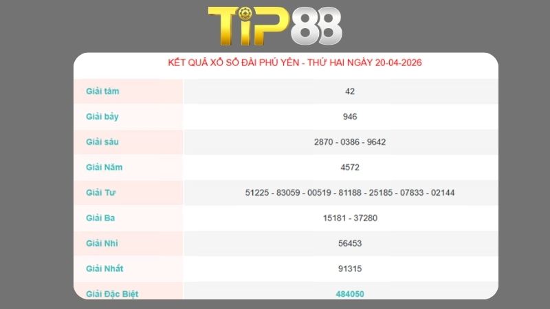 Kết quả xổ số Phú Yên ngày 20/04/2026