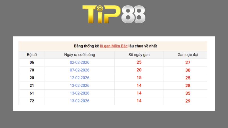 Dự đoán kết quả xsmb phương pháp chuỗi loto ngày 13/09/2026
