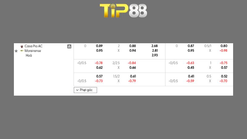 Bảng kèo Casa Pia AC vs Moreirense 01h00 ngày 02/03/2026