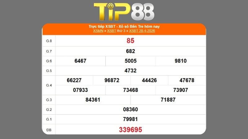 Kết quả xổ số Bến Tre ngày 28/04/2026