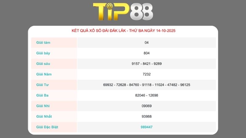 Kết quả xổ số Đắk Lắk ngày 14/10/2025