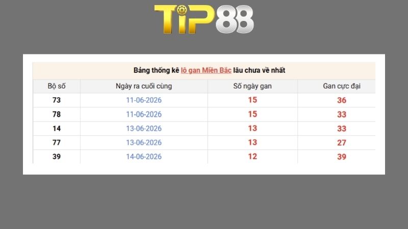 Dự đoán kết quả xsmb phương pháp chuỗi loto ngày 28/06/2026