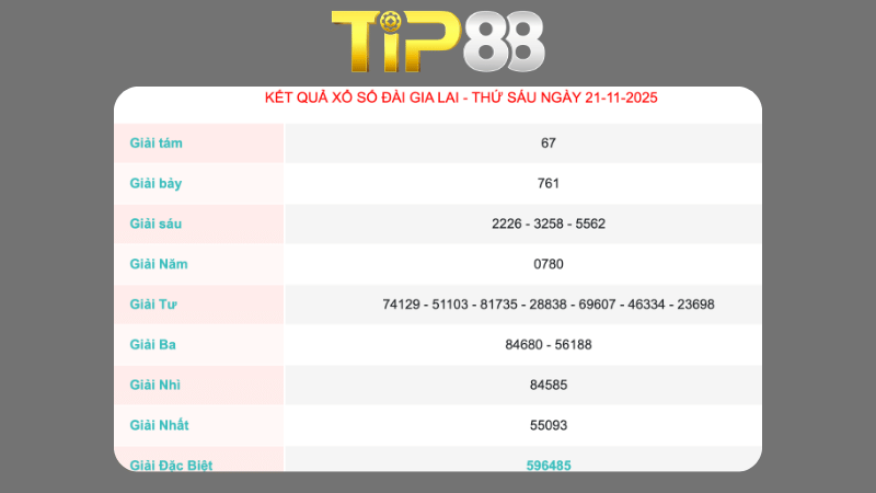 Soi cầu dựa theo Pascal Gia Lai ngày 28/11/2025