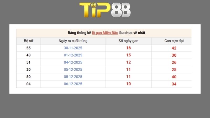 Dự đoán kết quả xsmb phương pháp chuỗi loto ngày 18/06/2026