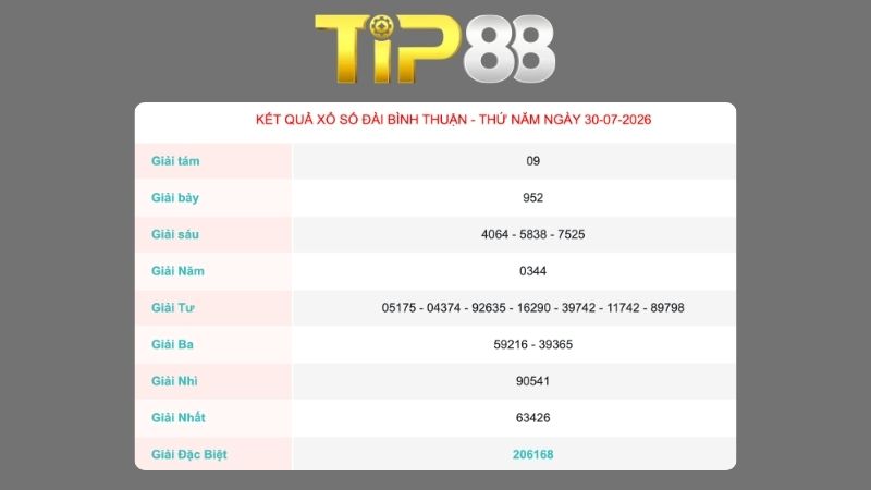 Kết quả xổ số Bình Thuận ngày 30/07/2026