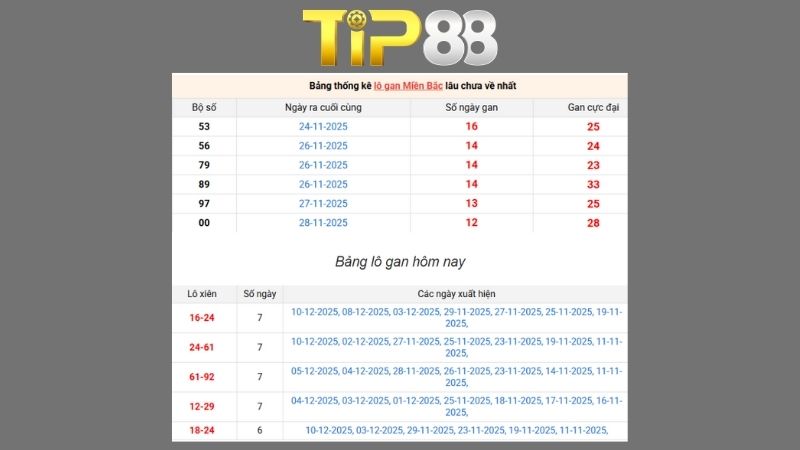 Dự đoán kết quả xsmb lô bạch thủ hôm nay 03/02/2026