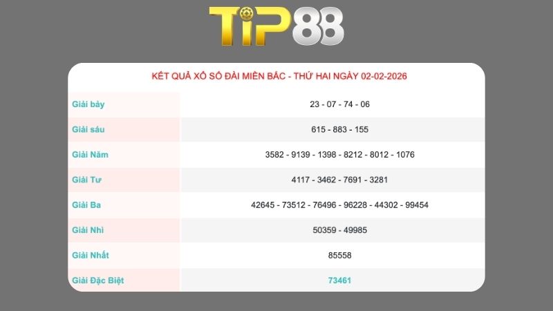 Kết quả xổ số miền Bắc ngày 02/02/2026