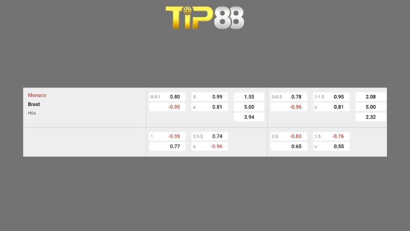 Bảng kèo Monaco vs Brest