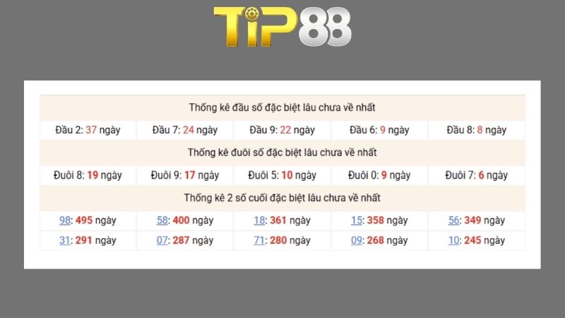 Dự đoán kết quả xsmb phương pháp chuỗi loto ngày 30/06/2026
