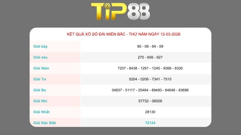 Kết quả xổ số miền Bắc ngày 12/03/2026
