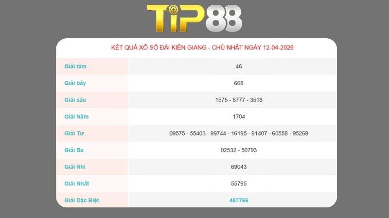 Kết quả xổ số Kiên Giang ngày 12/04/2026