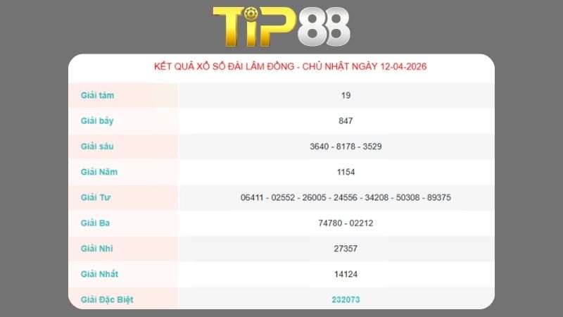 Kết quả xổ số Lâm Đồng ngày 12/04/2026