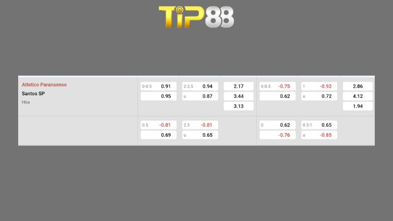 Bảng kèo Athletico Paranaense vs Santos