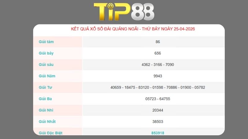 Kết quả xổ số Quảng Ngãi ngày 25/04/2026