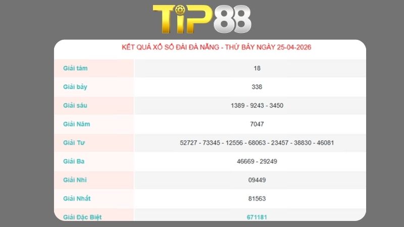Kết quả xổ số Đà Nẵng ngày 25/04/2026