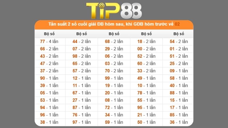 Dự đoán kết quả xsmb phương pháp chuỗi loto ngày 25/10/2025
