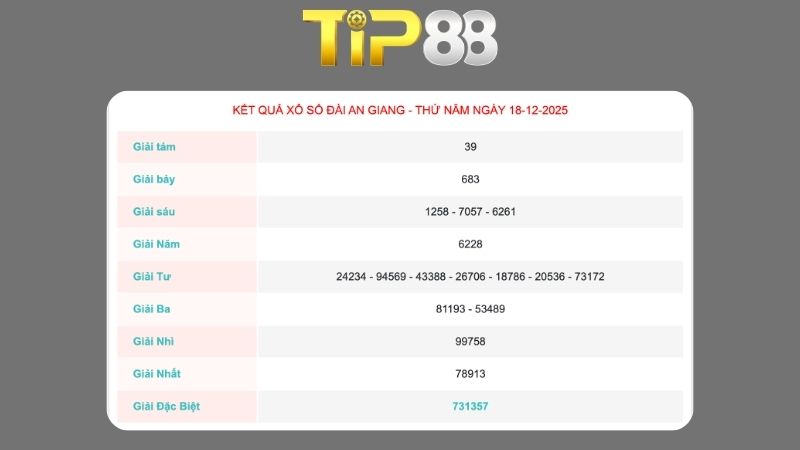 Kết quả xổ số An Giang ngày 18-12-2025